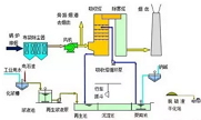 35種廢氣處理工藝流程圖,經典就是經典