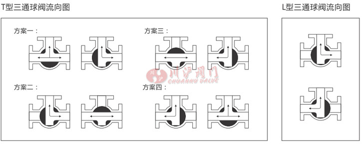 氣動襯氟三通球閥結構圖